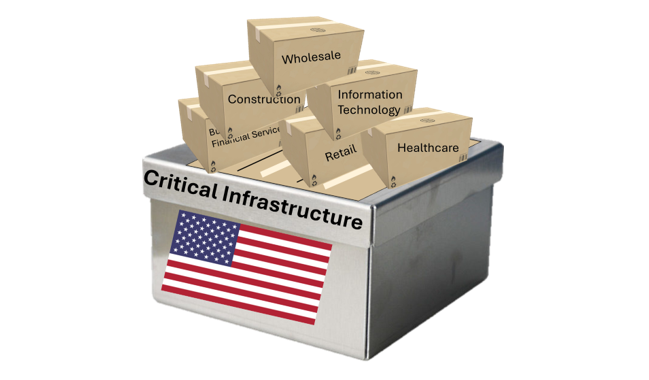 Critical Infrastructure box containing mid-market company product boxes